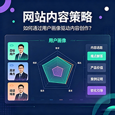 楚雄建站-网站内容策略:如何通过用户画像驱动内容创作?