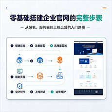 楚雄建站-零基础搭建企业官网的完整步骤