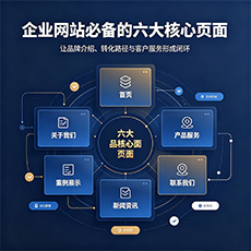 楚雄建站-企业网站必备的六大核心页面