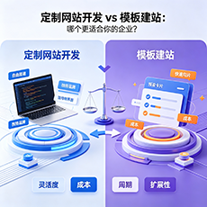 楚雄建站-定制网站开发 vs 模板建站：哪个更适合你的企业？